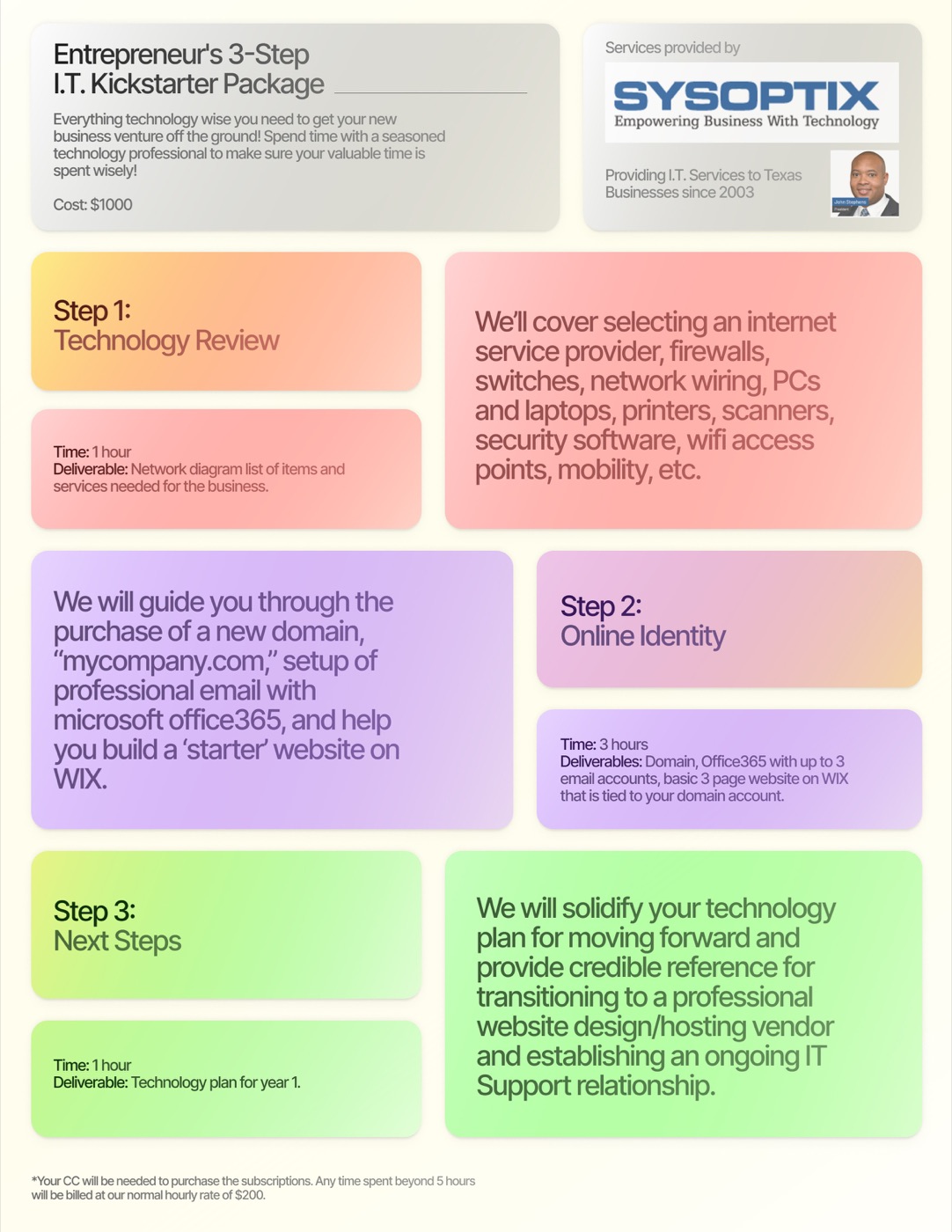 Sysoptix — Flyer design